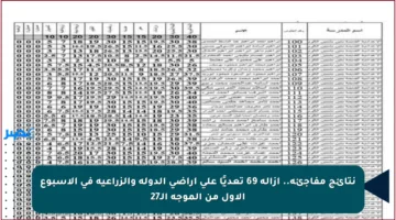 نتائج مفاجئة.. إزالة 69 تعديًا على أراضي الدولة والزراعية في الأسبوع الأول من الموجة الـ27